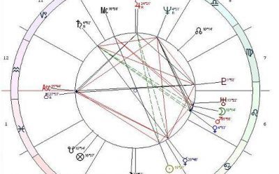 Разбор астрологической карты актера Хью Лори