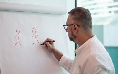 Про негативную близость