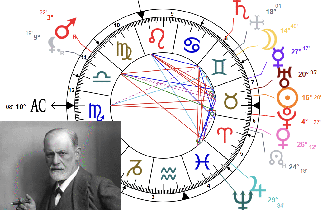 Гармония и дисгармония Марса и Сатурна в натальной карте.