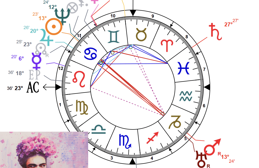 Дисгармония Марса и Солнца в натальной карте