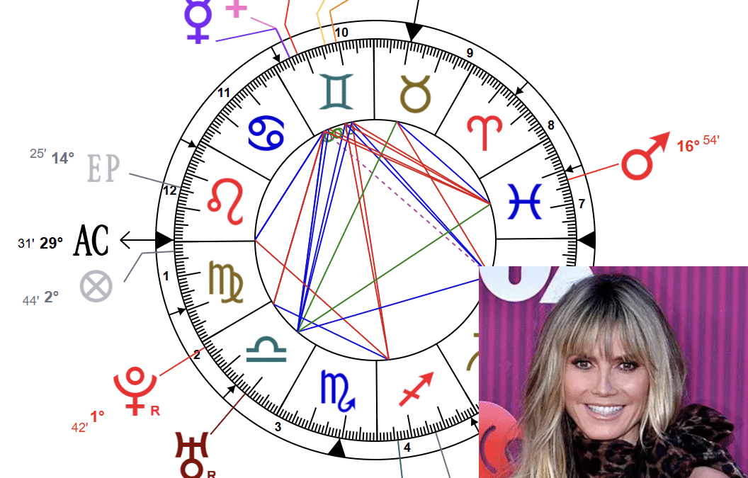 Венера в Близнецах