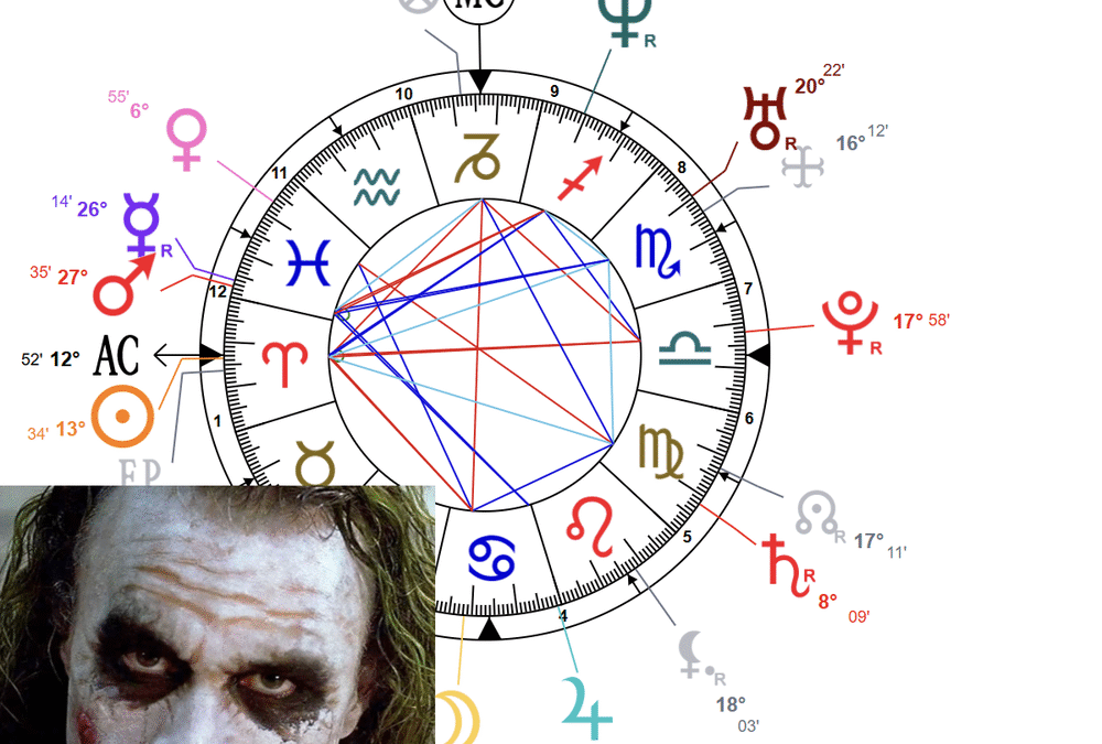 Дисгармония Солнца к Плутону (квадрат и оппозиция)