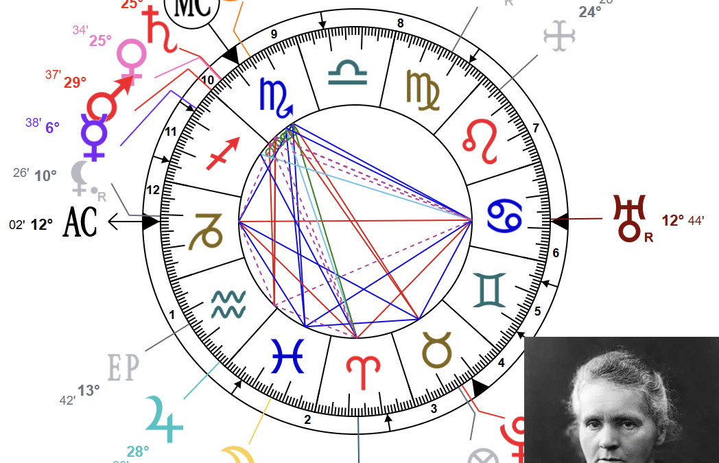 Аспекты Марса с Юпитером в астрологии
