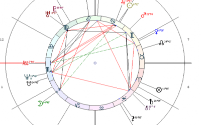 Разбор астрологической карты Майка Тайсона