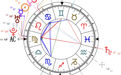 Разбор натальной карты Киану Ривза