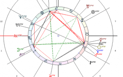 Разбор астрологической карты Аллы Пугачевой