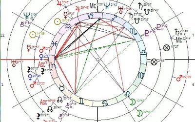 Разбор астрологической карты футболиста Рональдо